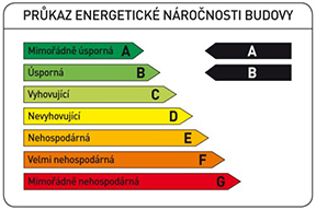 prukaz-energeticke-narocnosti